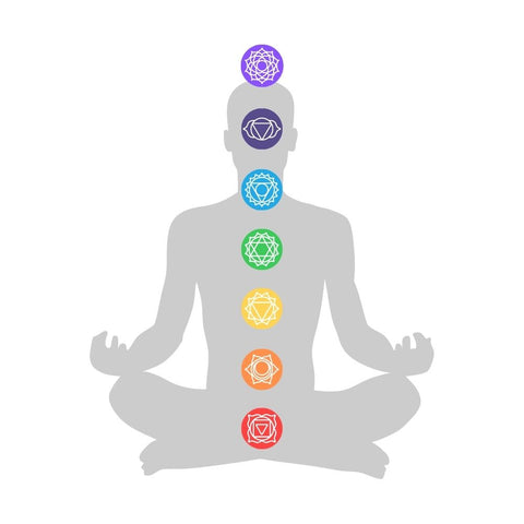 The Beginners Guide to Chakras: 7 Chakras System