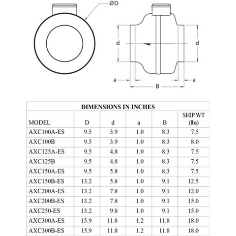 CFM AXC125A-ES 5" Centrifugal  In-Line Duct Fan 179 CFM