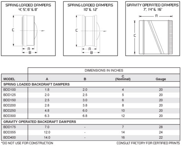 CFM BDD300 12" Spring Loaded Backdraft Damper