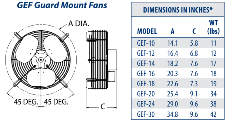 CFM GEF-16 16" Guard Mount Wall Exhaust Fan, 1700/1900/2100 CFM