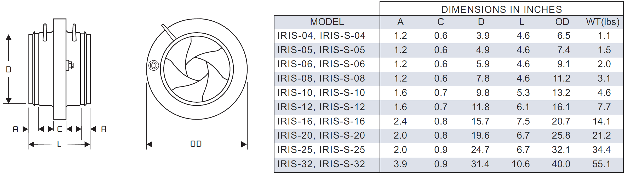 CFM IRIS-10 10" Duct Galvanized Manual IRIS Damper