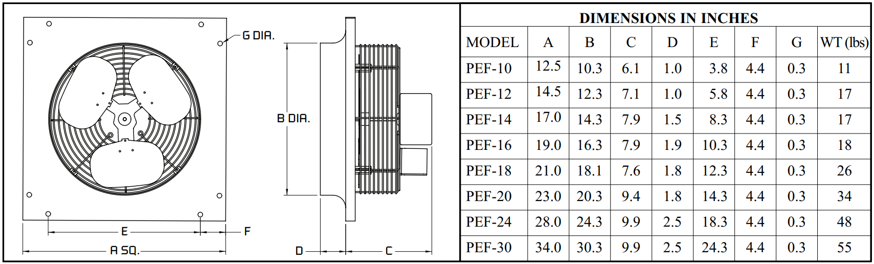 CFM PEF-16 16" Panel Mount Wall Fan, 1700/1900/2100 CFM