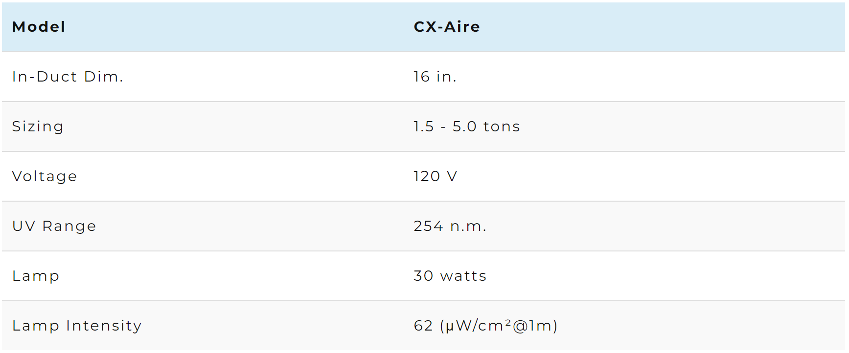 CFM CX-AIRE In-Duct Air Purifier w/ UVC Germicidal Light