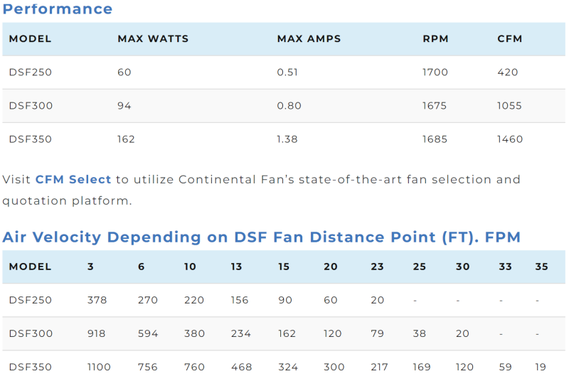 CFM DSF350 14" Destratification Fan, 1460 CFM