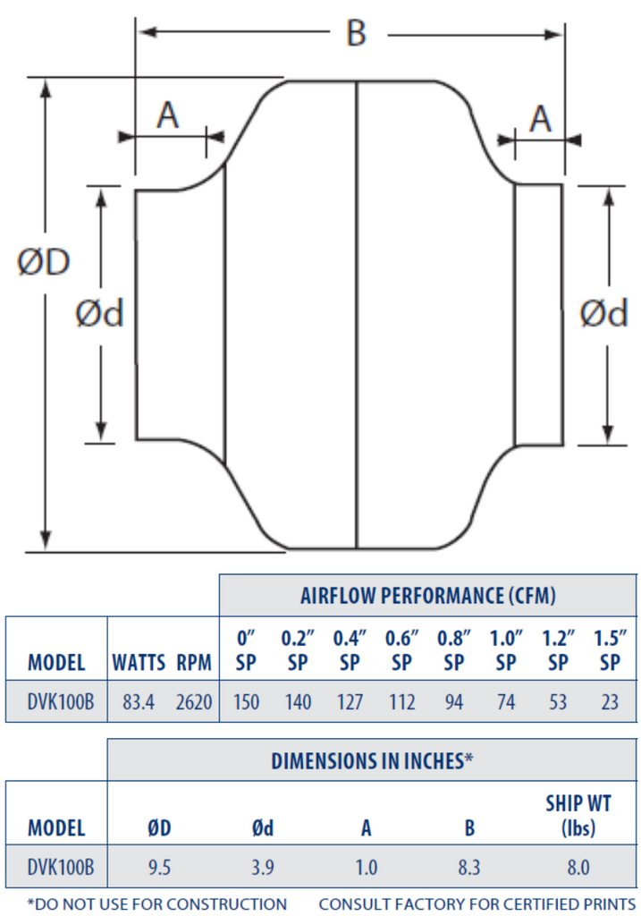 CFM DVK100B-P 4" Dryer Booster Fan Kit w/ Pressure Switch 150 CFM