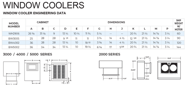 Phoenix BW4002 Evaporative Window Coolers, 700-1000 SQ/FT Cooling Capacity