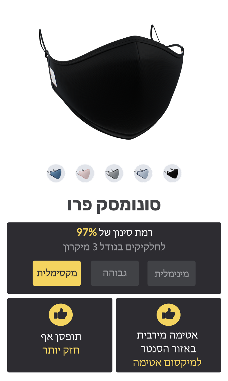 הסונומסק פרו - רמת סינון 97% ל3 מיקרון, תופסן אף מחוזק יותר ואטימה מירבית בסנטר