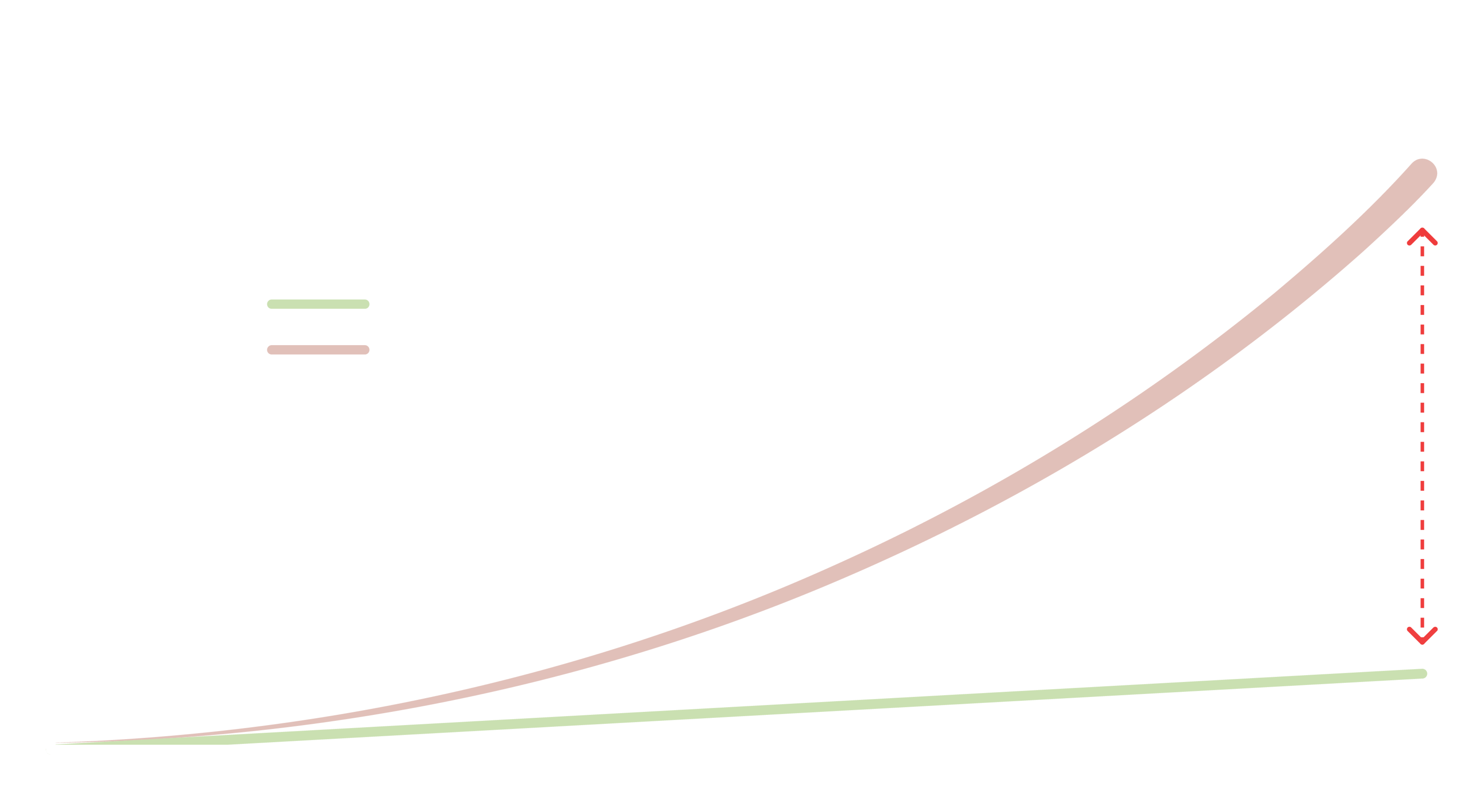 The Curve compound interest graph