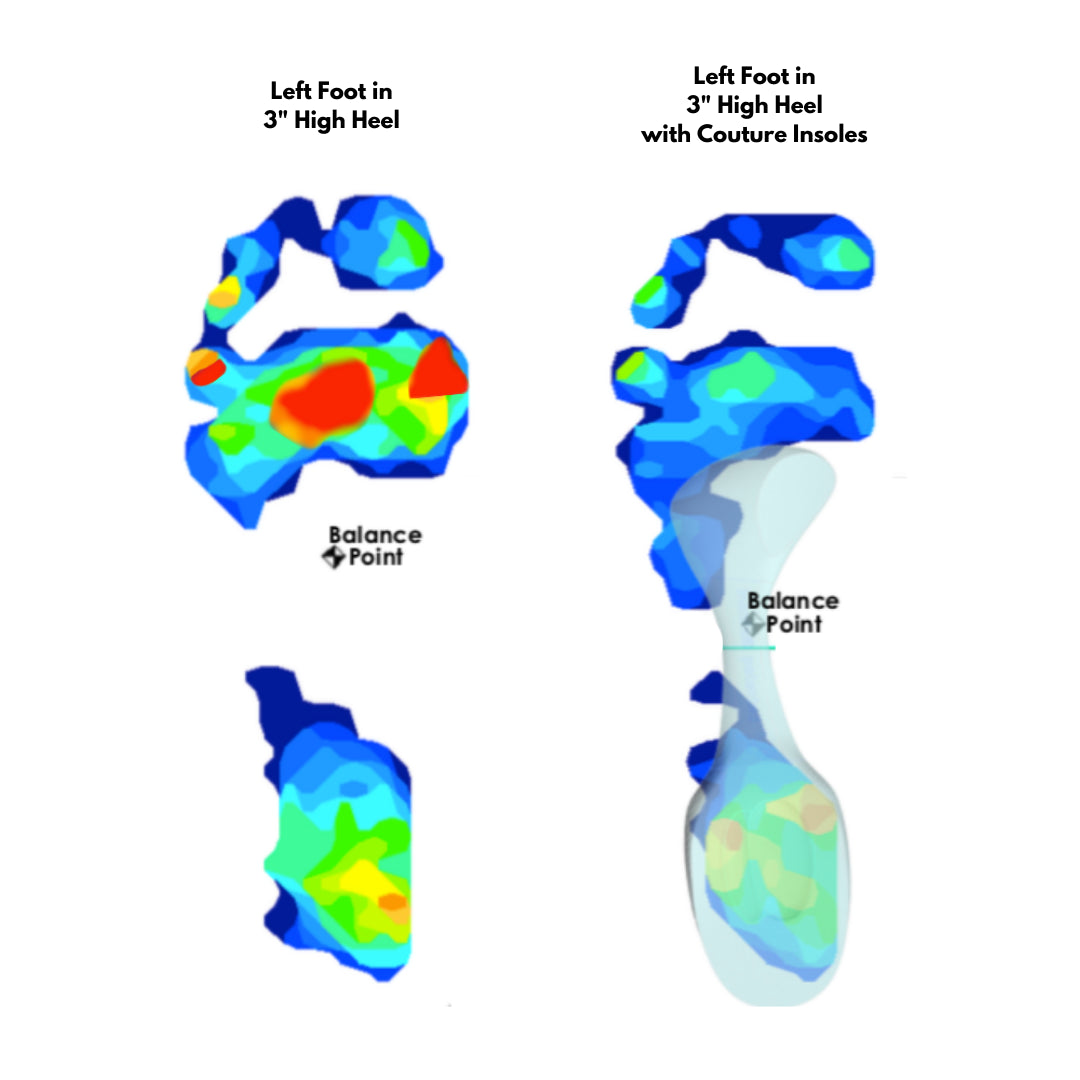 weight shifting insoles