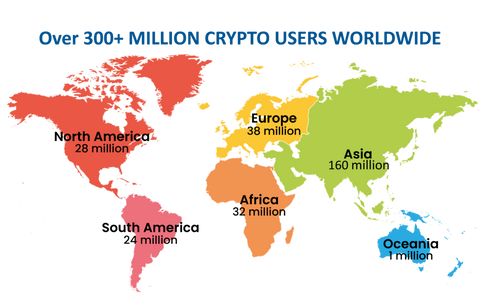 Crypto acceptance around the world