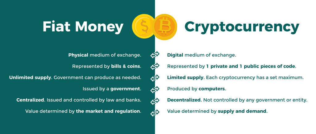 difference between fiat money and cryptocurrency