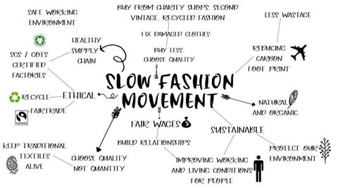 Slow Fashion Movement