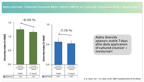 microbiome skincare