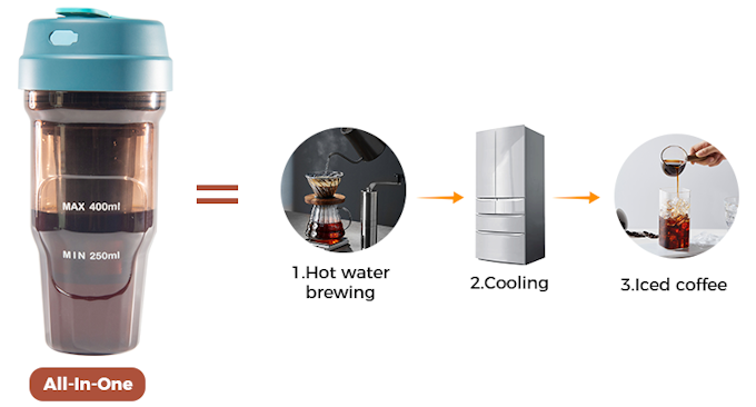 Electric Cold Brew Coffee Cup All-in-one Cold Brew Coffee Solution
