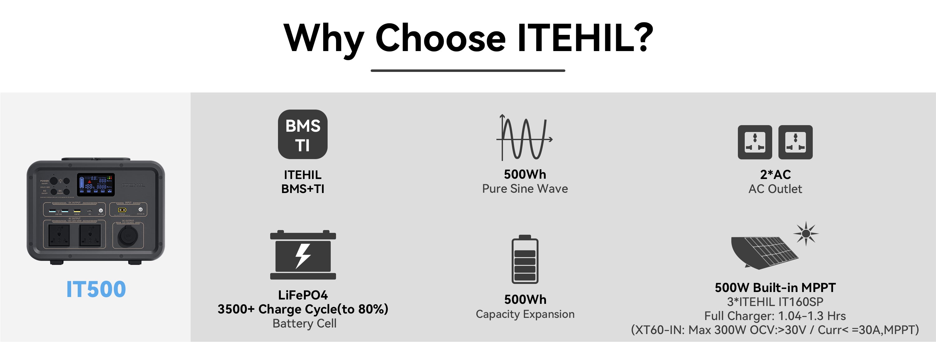 Why choose ITEHIL solar generator?