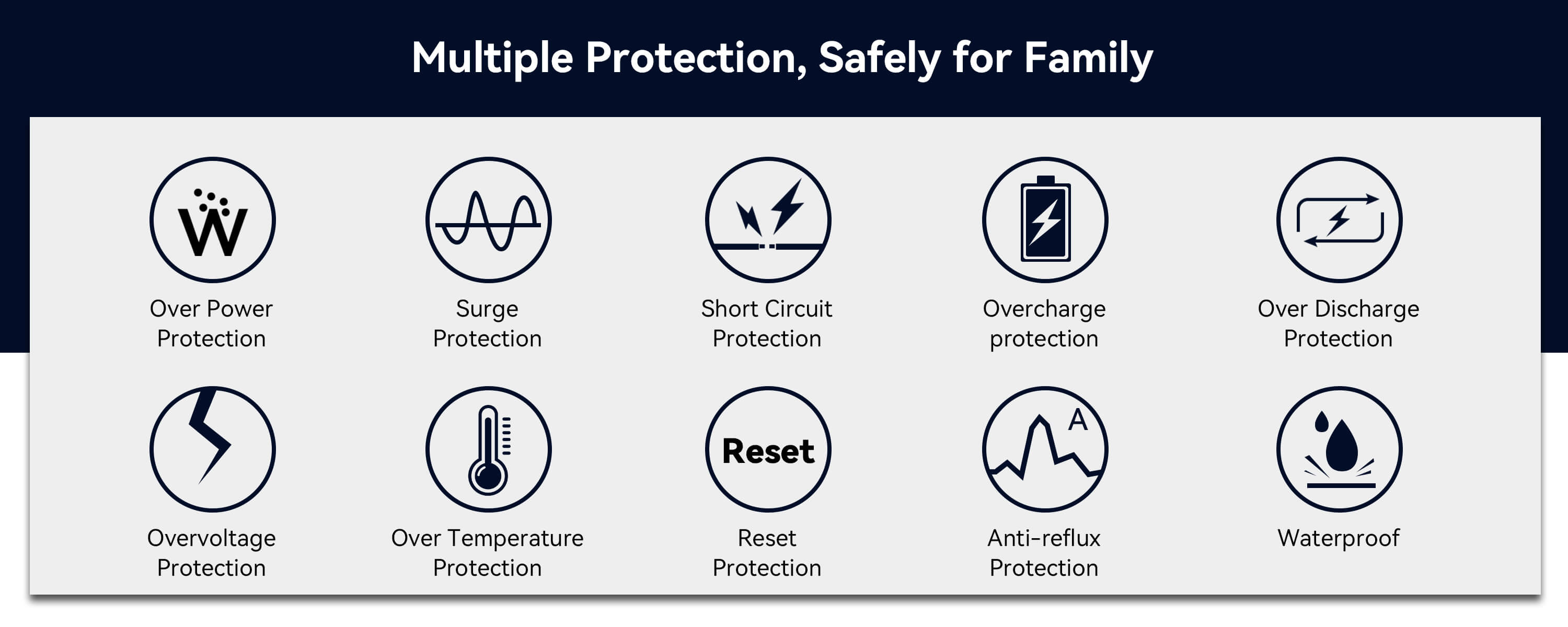 Multiple Protection, Safely for Family