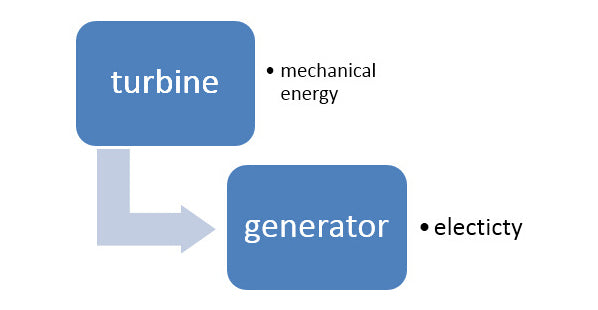 LiFePO4 power station