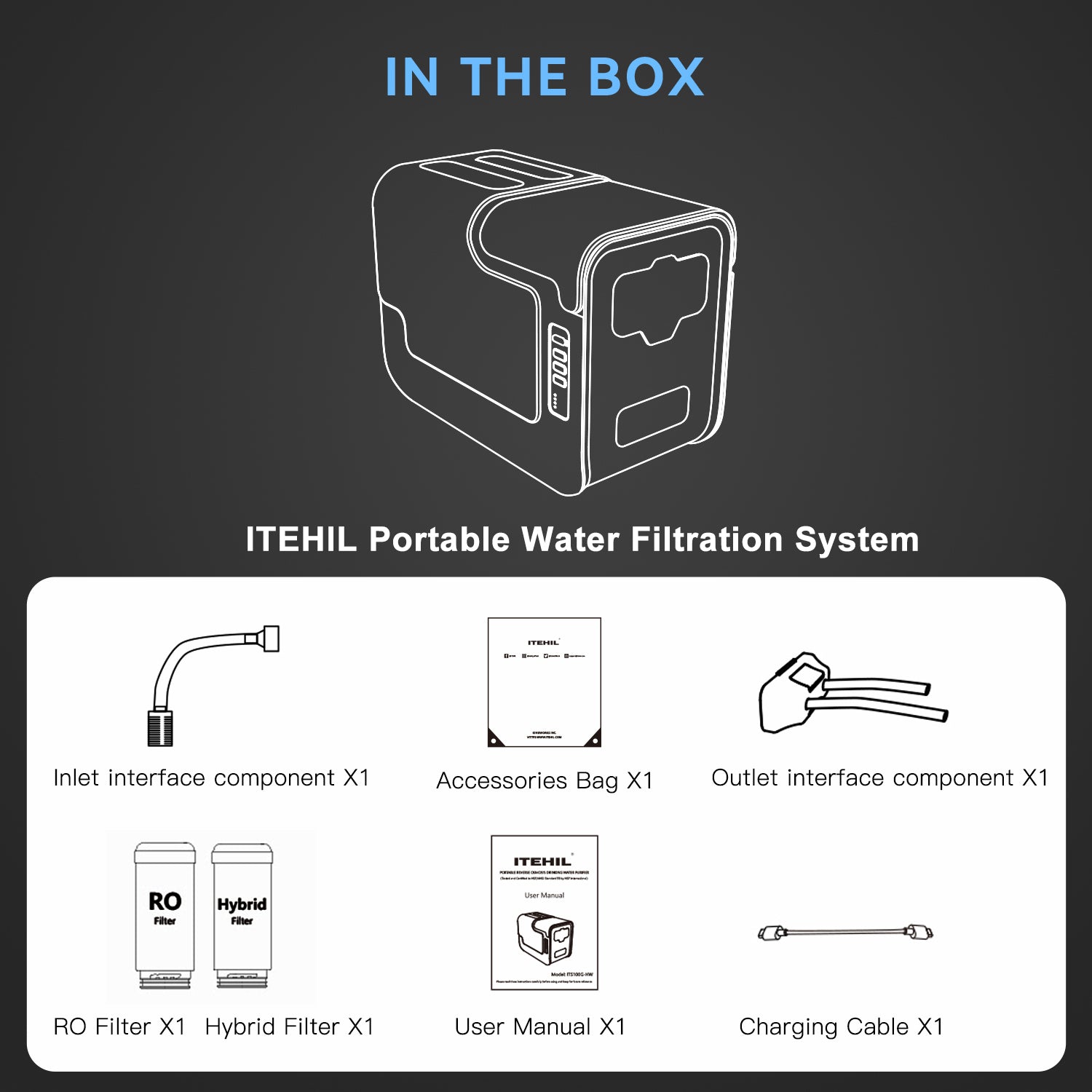 Water purifier boxes and kits