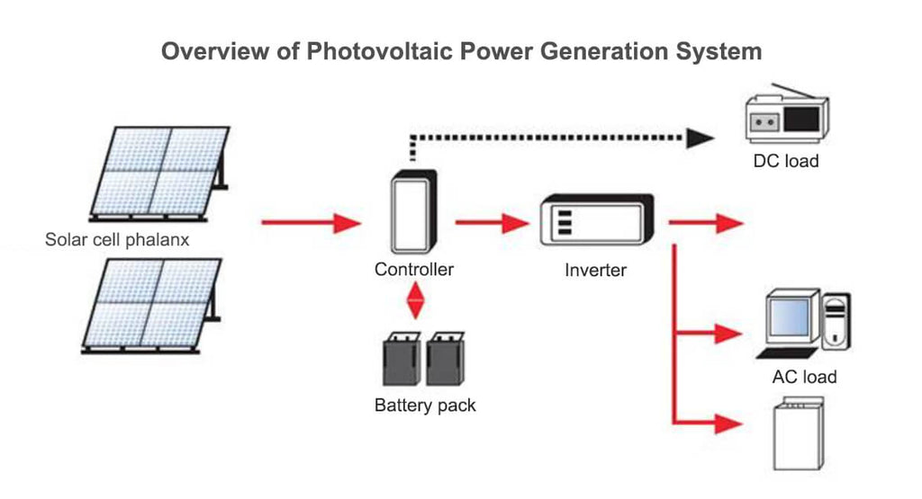 foldable solar panel