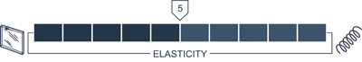 Mattress Elasticity 5 out of 10 - Moderately Elastic