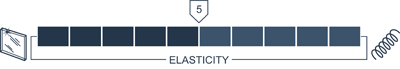 Mattress Elasticity 5 out of 10 - Somewhat Elastic