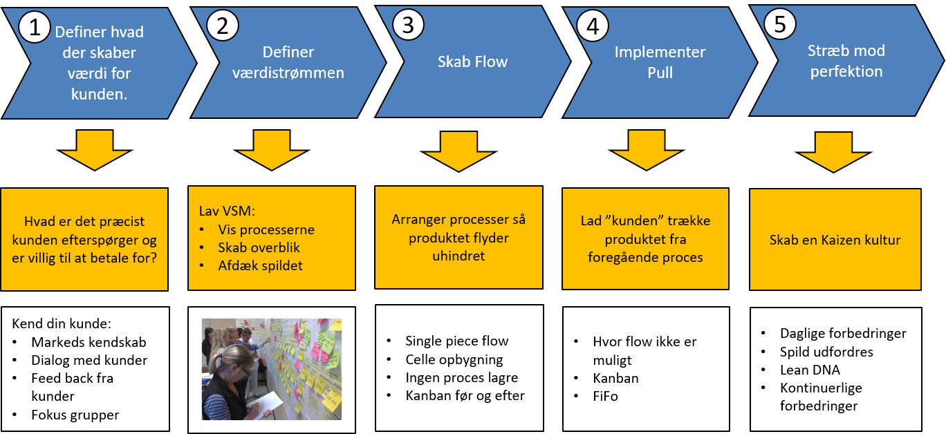 Lean implementering 