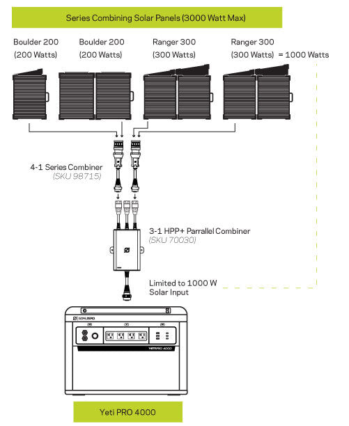 Solar Panel Configuration Diagram