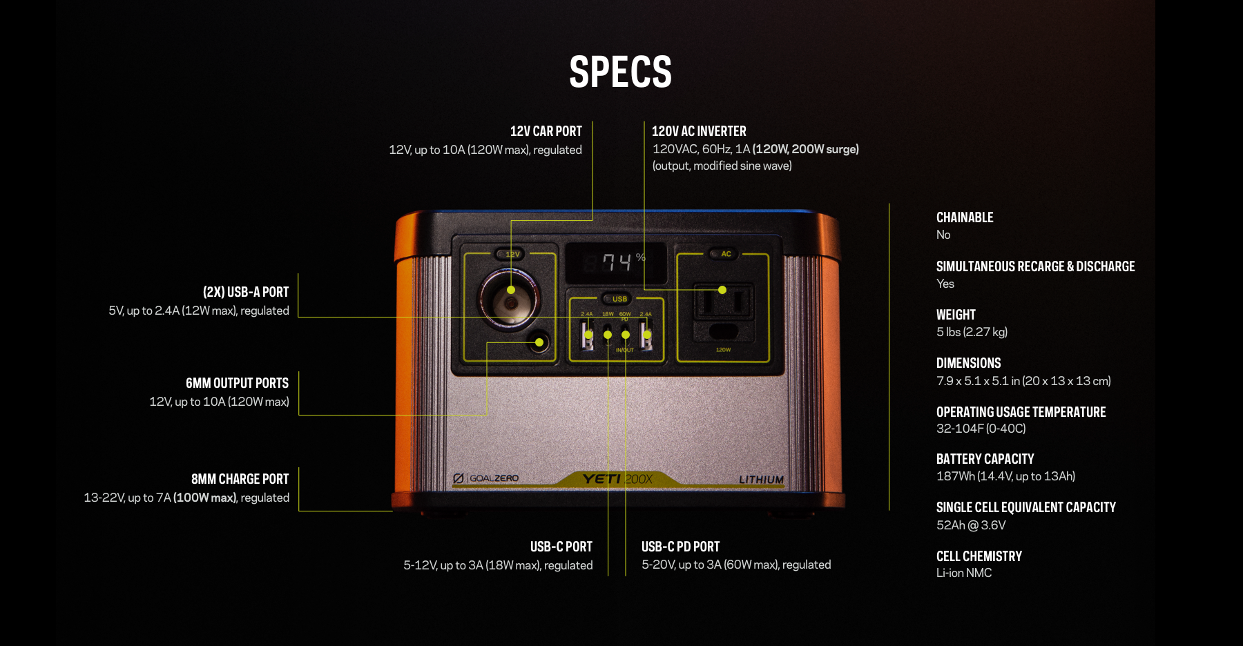 Spécifications du Yeti 200x