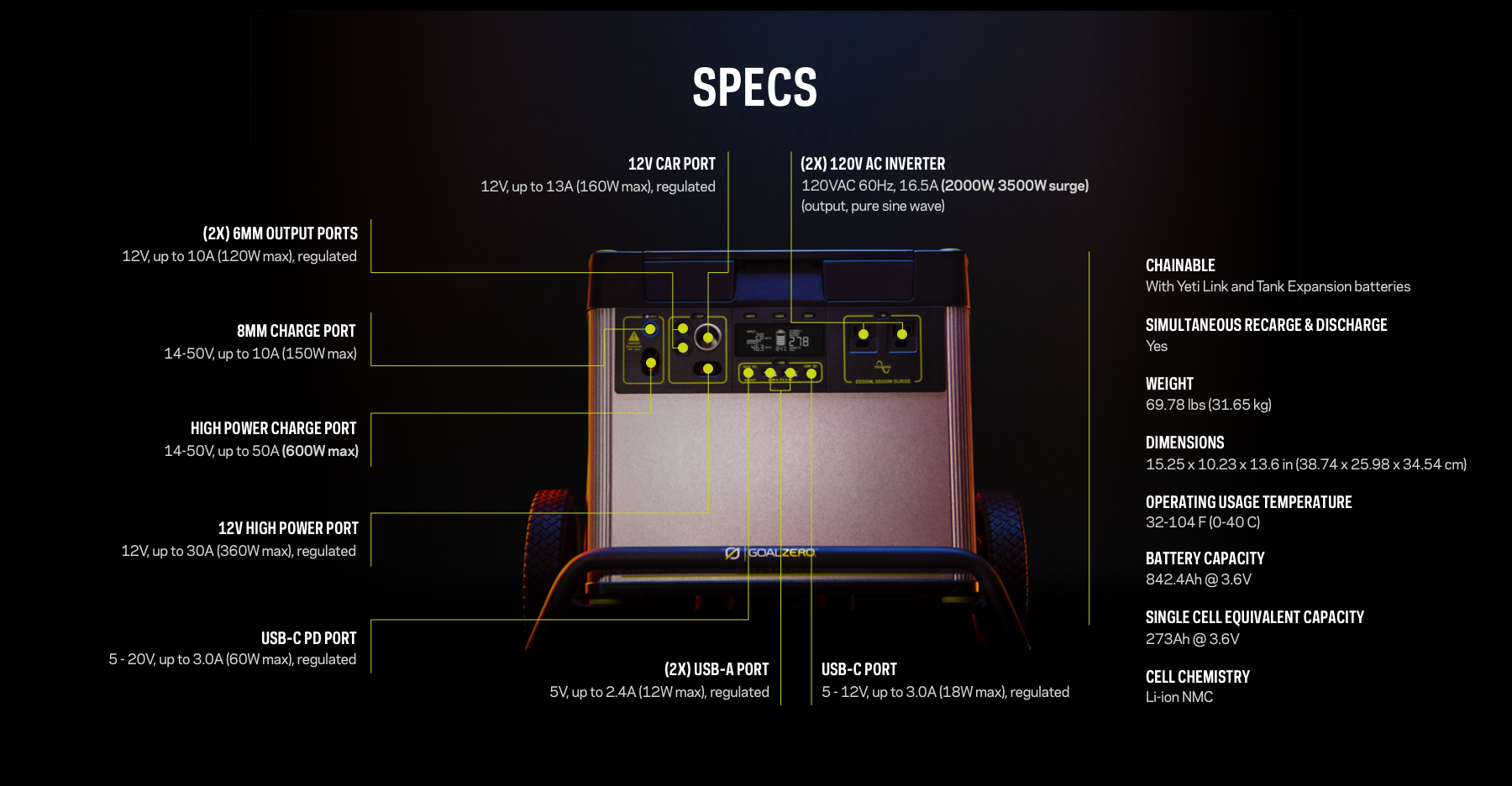 Goal Zero Yeti 3000X Portable Power Station tech specs