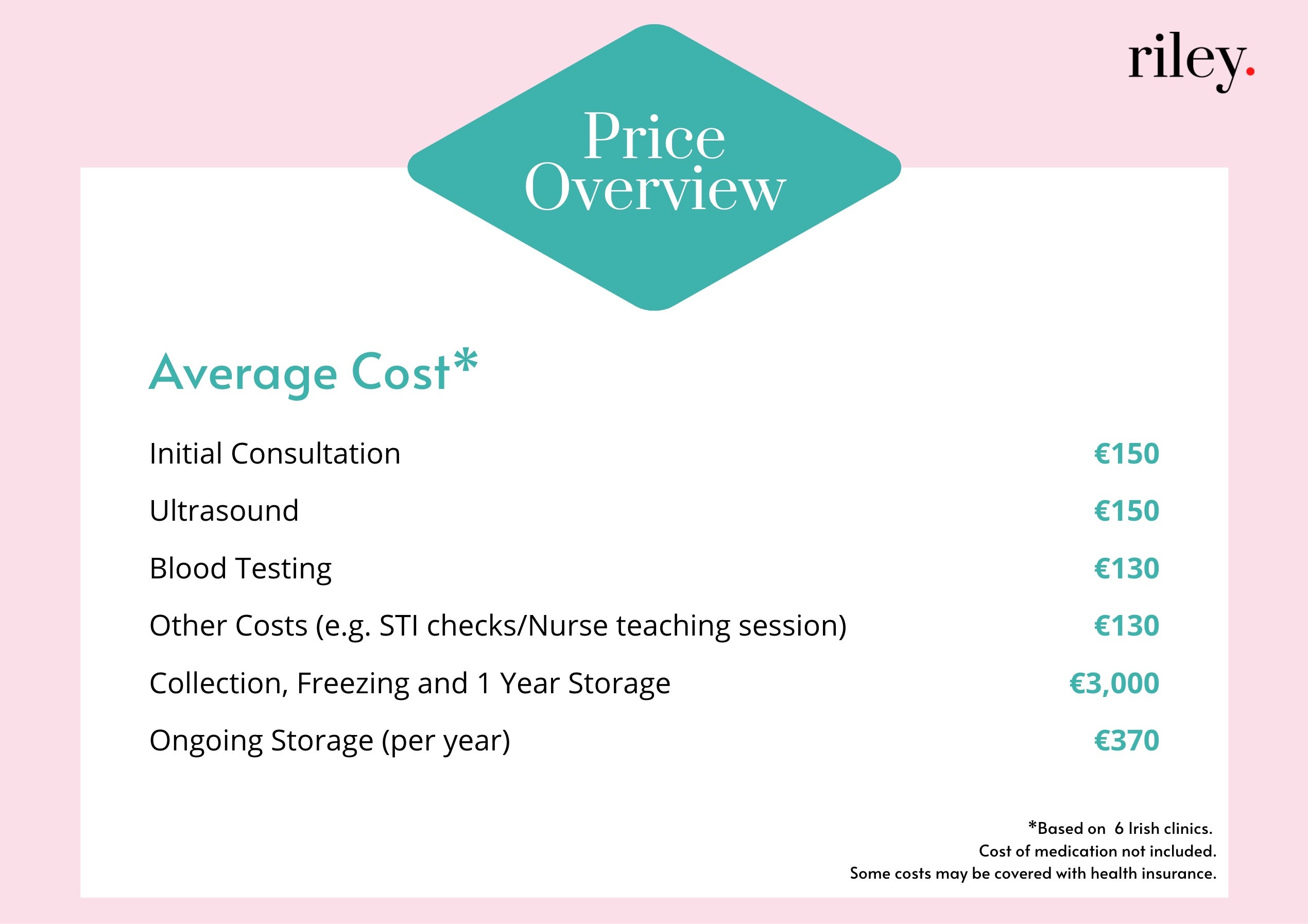 Egg  Freezing Costs and Process Explained