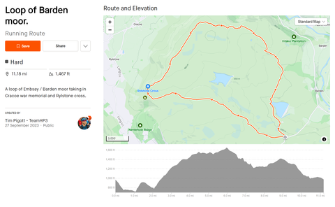 Barden Moor Loop - Trail Running Route