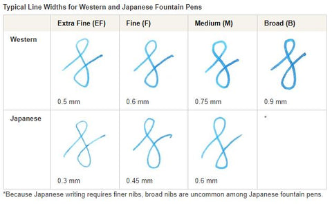 Nib sizes