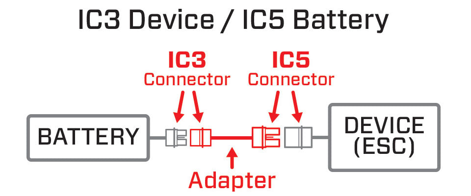 IC3Dev_IC5Batt_PP