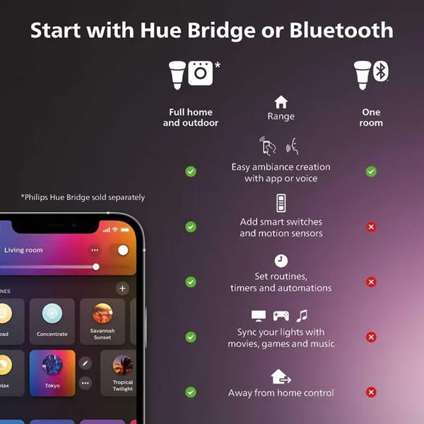 philips hue gradient signe floor lamp Flexibility with Bluetooth and Hue Bridge
