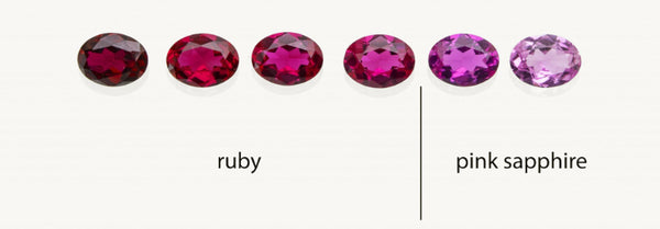 ruby to pink sapphire grading