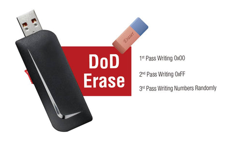 Standalone 1:5 USB Flash Drive Duplicator and Eraser – Flash Drive