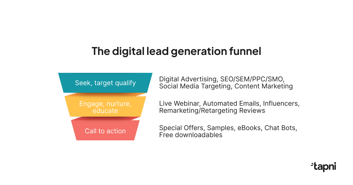 digital-led-generation-fuel