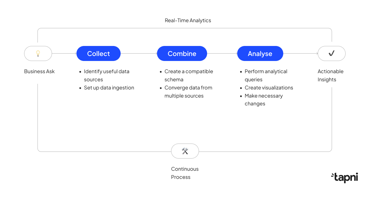 collect-real-time-data