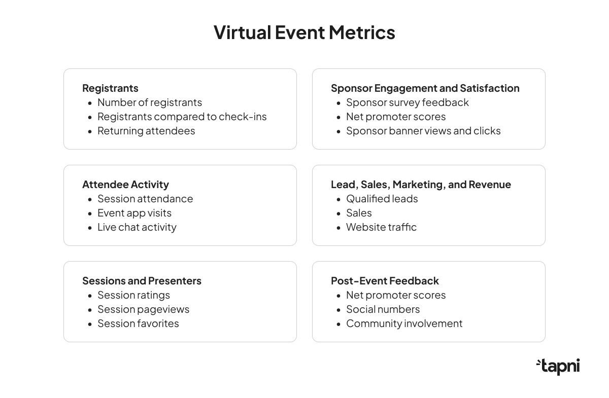 virtual-event-metrics