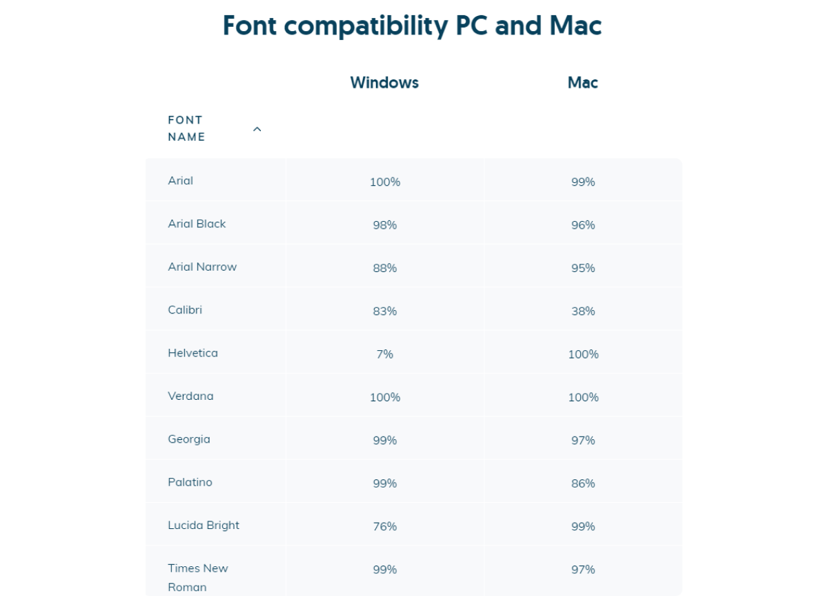 fonts-example