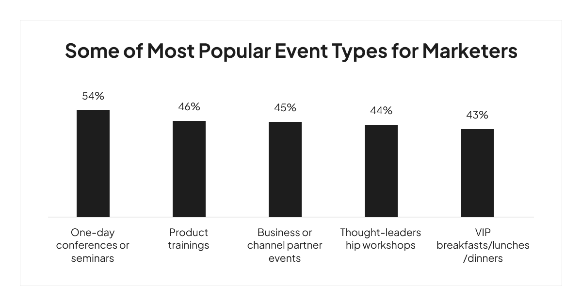 most-popular-event-types-for-marketers