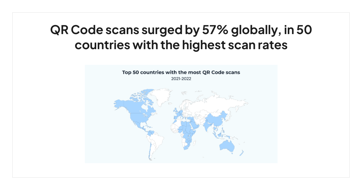 countries-with-the-most-qr-codes-scans