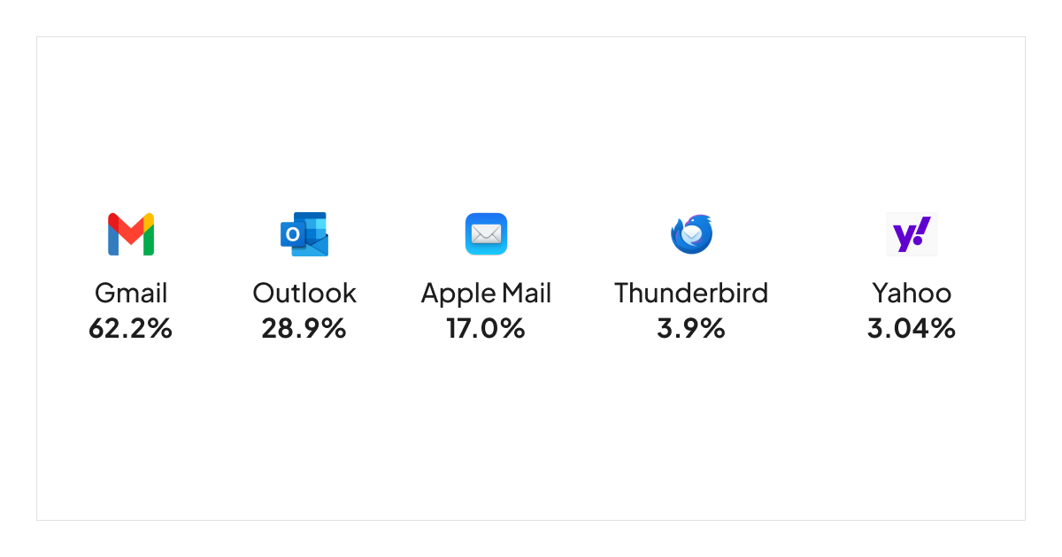 gmail-most-popular