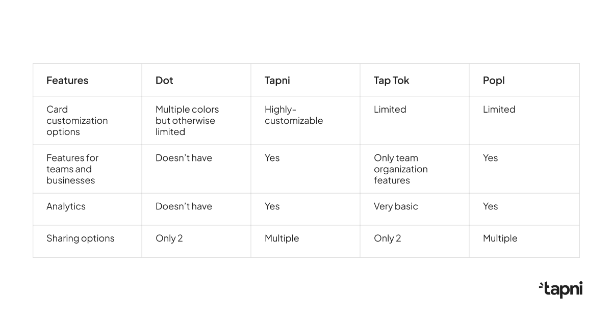 table-of-comparison