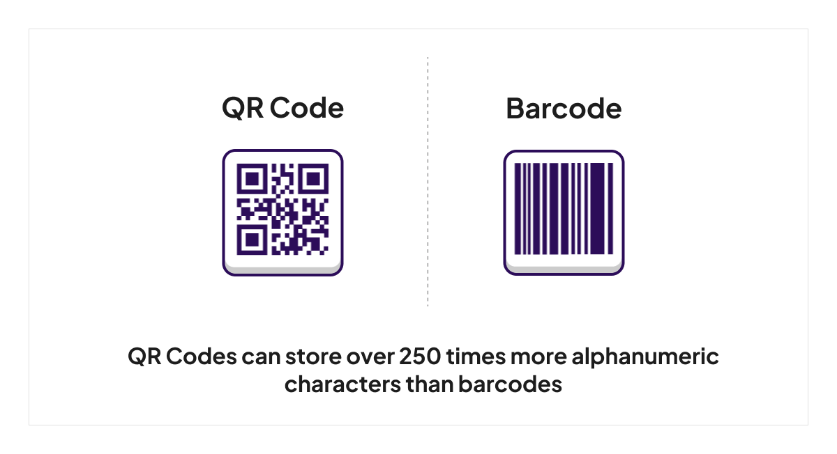 barcodes