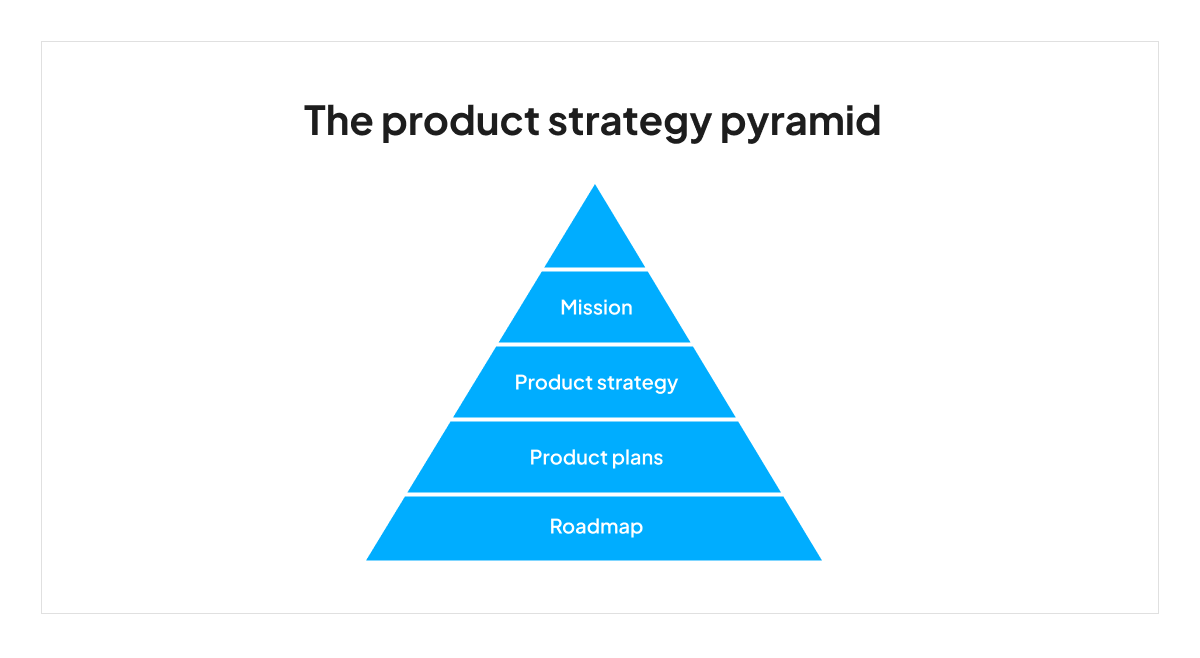 product-strategy