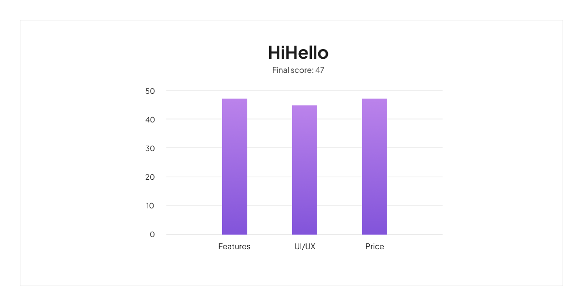 hihello-scoreboard