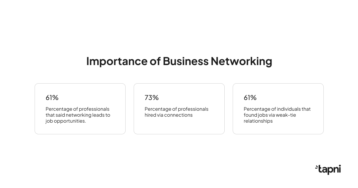 importance-of-business-networking