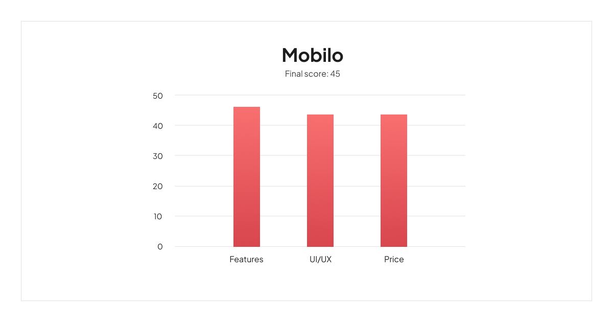 mobilo-card-scoreboard