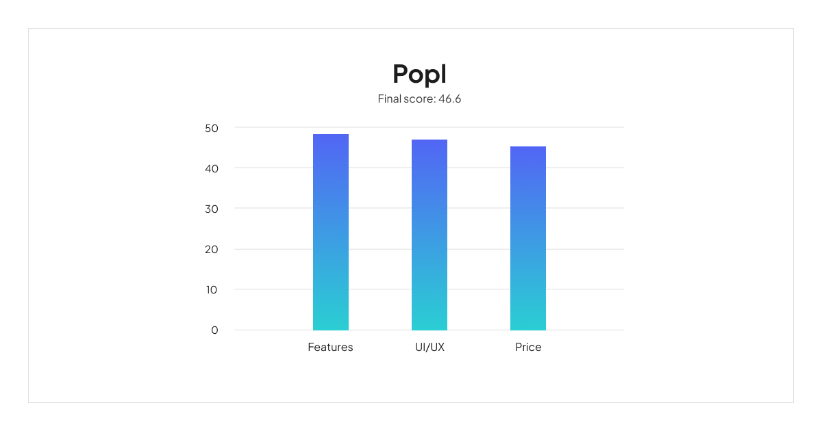 popl-scoreboard